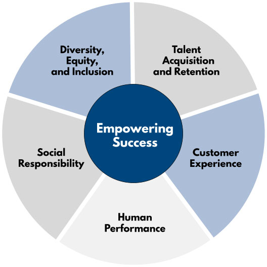 nch wheel graphic v3